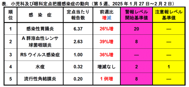 今週のトピックス