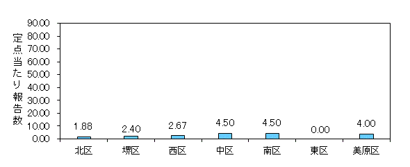 堺インフル