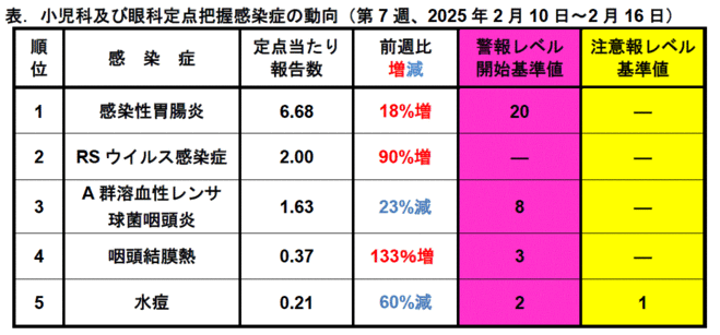 今週のトピックス