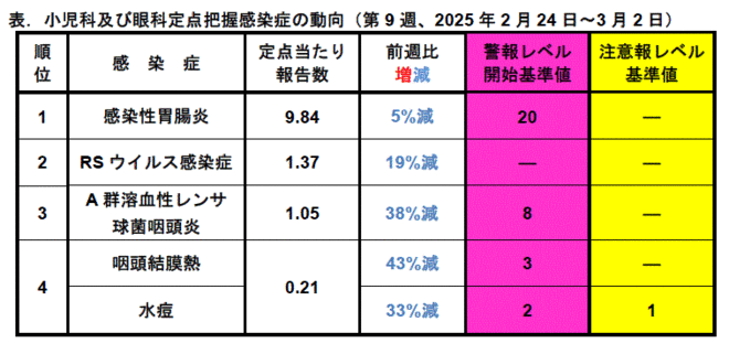 今週のトピックス