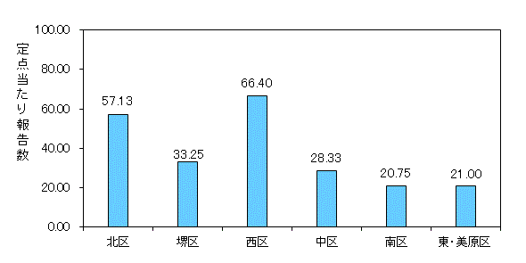 堺ARI