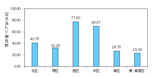 堺ARI