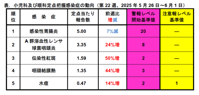 今週のトピックス