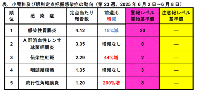 今週のトピックス
