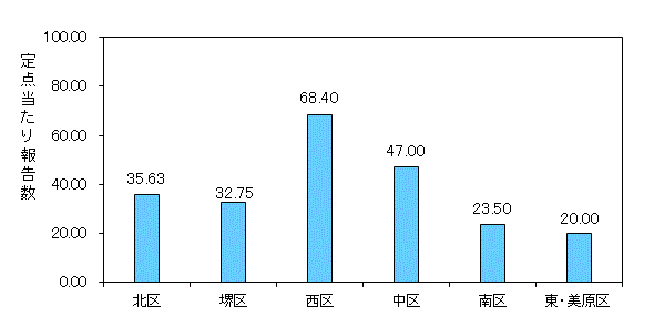 堺ARI