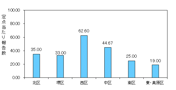 堺ARI