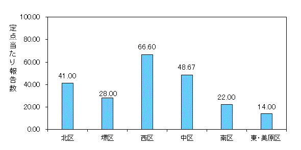 堺ARI