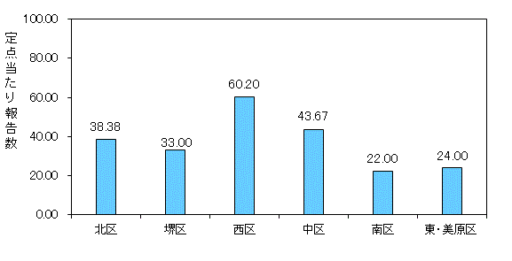 堺ARI