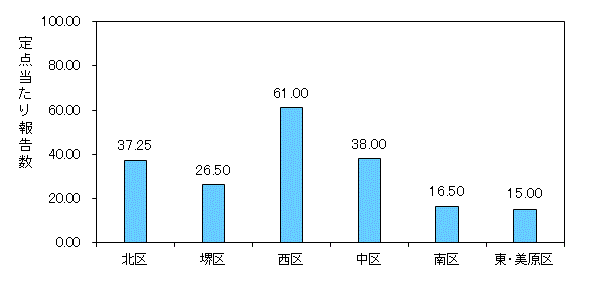 堺ARI