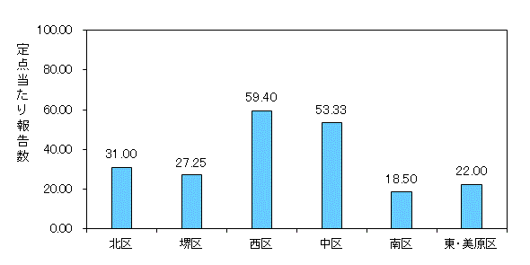 堺ARI