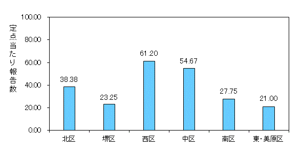 堺ARI