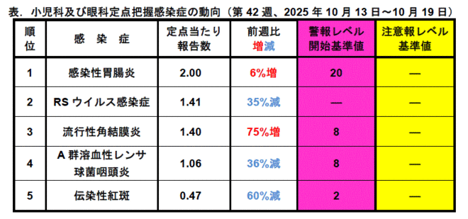 今週のトピックス