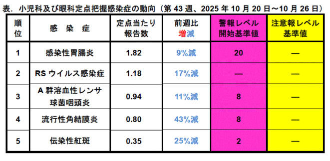 今週のトピックス