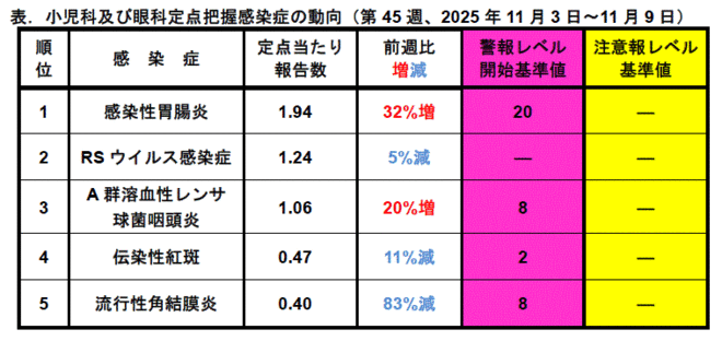 今週のトピックス