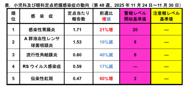今週のトピックス