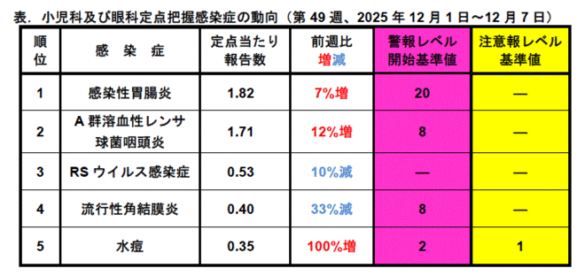 今週のトピックス