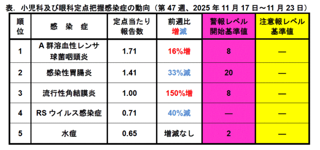 今週のトピックス