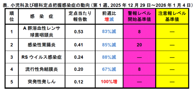 今週のトピックス
