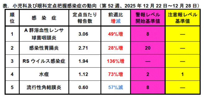 今週のトピックス
