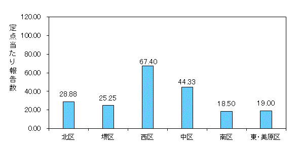 堺ARI