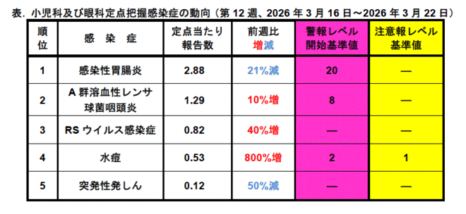 今週のトピックス