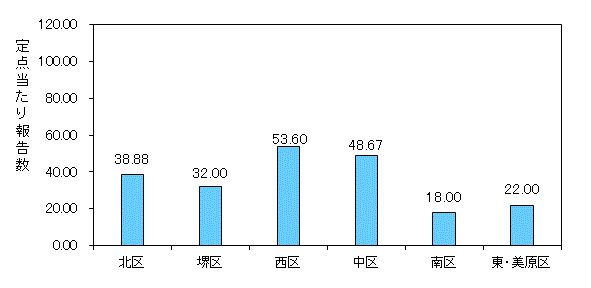 堺ARI