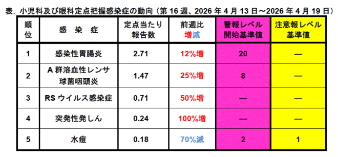 今週のトピックス