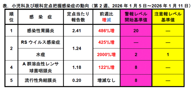 今週のトピックス