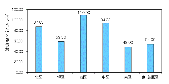 堺ARI