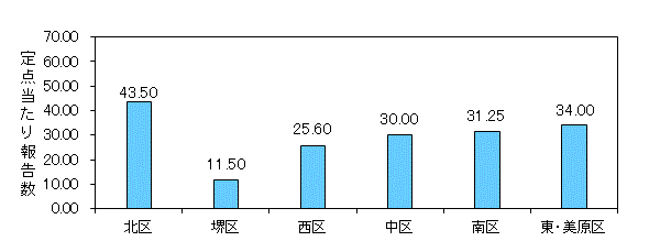 堺インフル