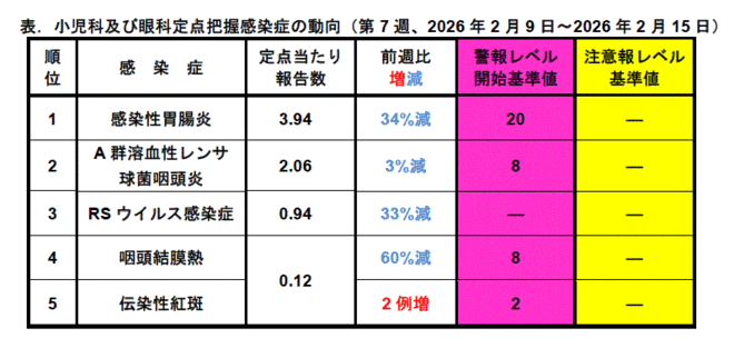今週のトピックス