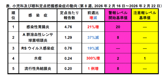 今週のトピックス