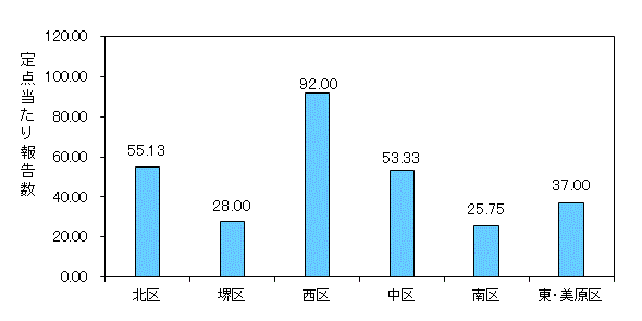 堺ARI