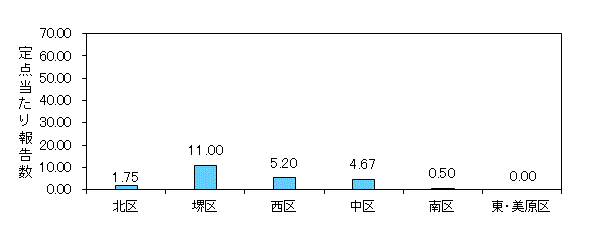 堺インフル