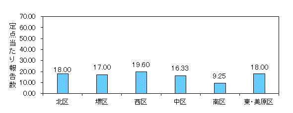 堺インフル