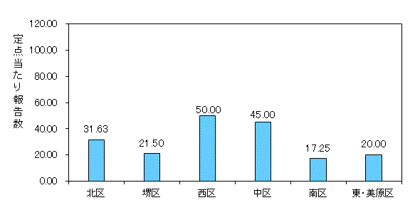 堺ARI