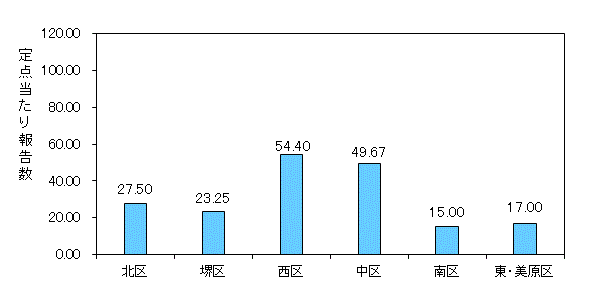 堺ARI