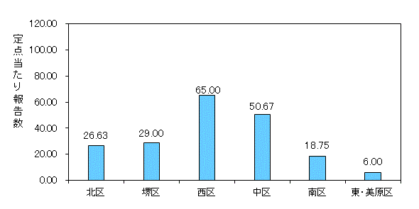 堺ARI