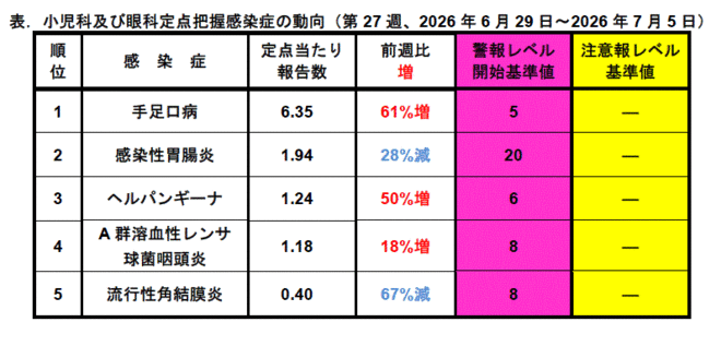 今週のトピックス