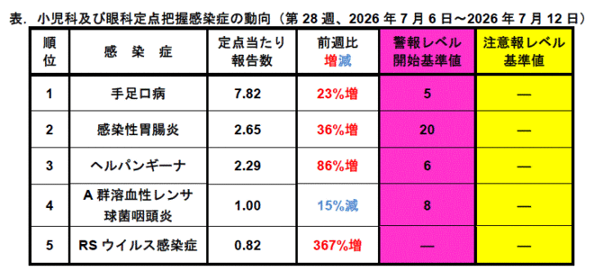 今週のトピックス