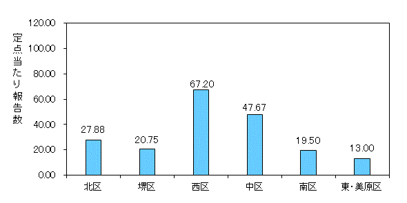 堺ARI