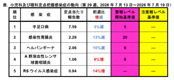 今週のトピックス
