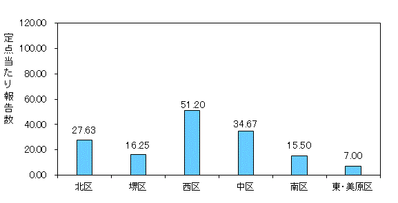 堺ARI