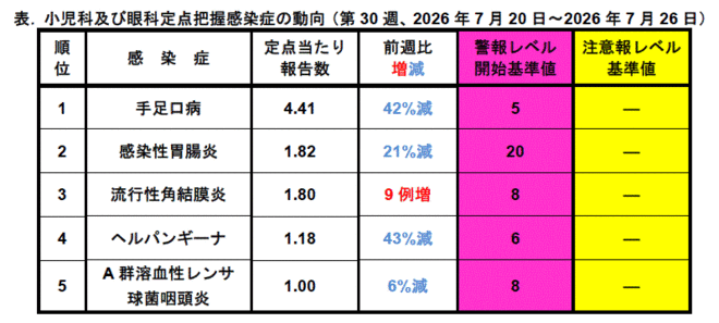 今週のトピックス