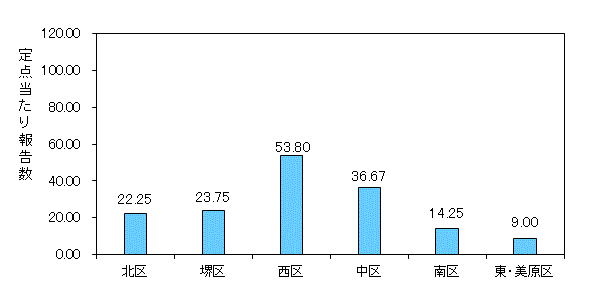 堺ARI