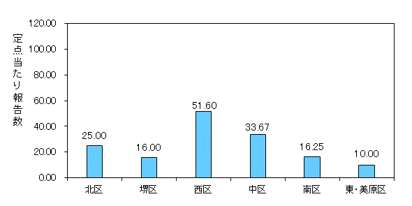 堺ARI