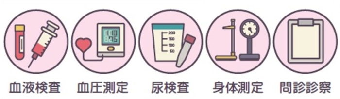 検査内容は、血液検査、血圧測定、尿検査、身体測定、問診診察です。