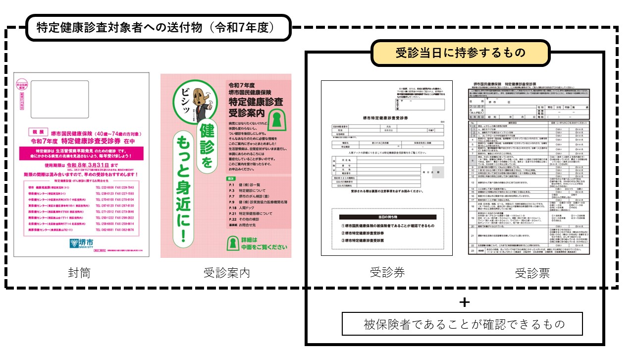 受診券、受診票、受診案内をA4封筒で送付します。受診券と受診票に加え、被保険者であることが確認できるものを受診当日に持参してください