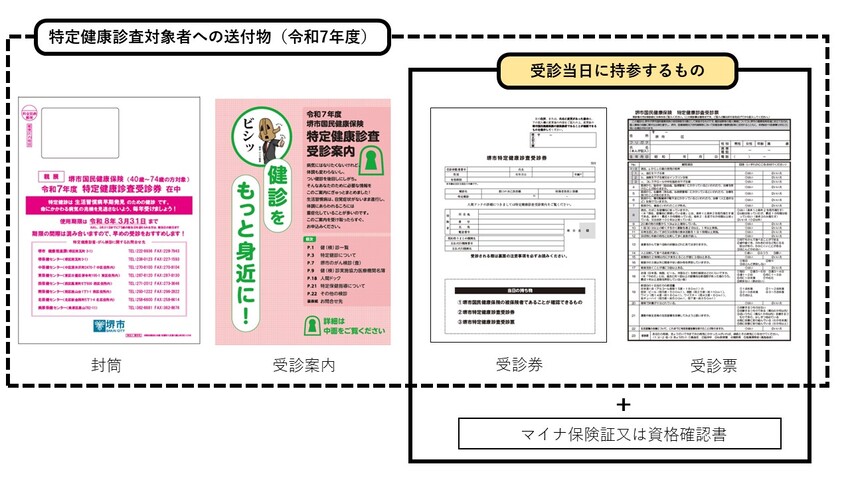 受診券、受診票、受診案内をA4封筒で送付します。受診券と受診票に加え、被保険者であることが確認できるものを受診当日に持参してください