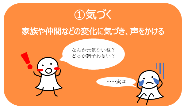 1気づく　家族や仲間などの変化に気づき、声をかける